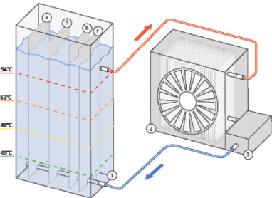 ������� ������ ������� � ���������������� ���������� �����������